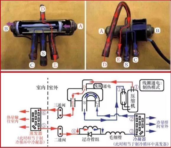 空调维修阀缺失：隐忧与应对之路 家庭维修