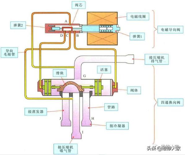 空调转换阀:制冷与制热的完美转换之路 家庭维修 空调转换阀:制冷与制热的完美转换之路 家庭维修