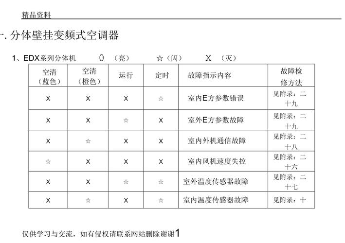 空调过电流故障维修攻略:介绍问题,守护清凉 家庭维修 空调过电流故障维修攻略:介绍问题,守护清凉 家庭维修