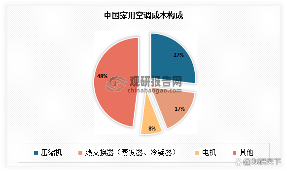 详细介绍空调发动机维修：技术革新与行业趋势 家庭维修