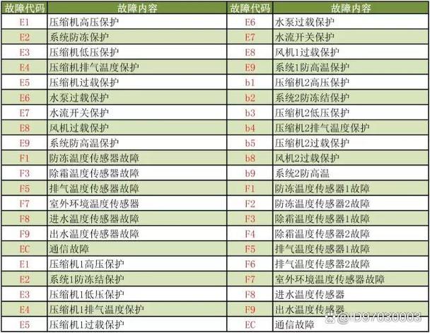 详细解读空调高压表：维护空调健康的“晴雨表” 家庭维修