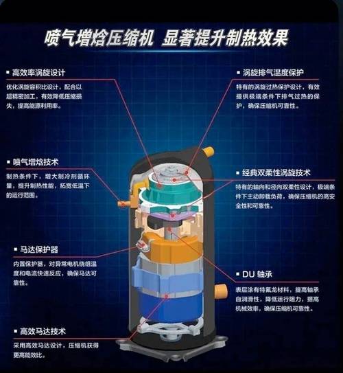 超低温空调维修：挑战与突破 家庭维修