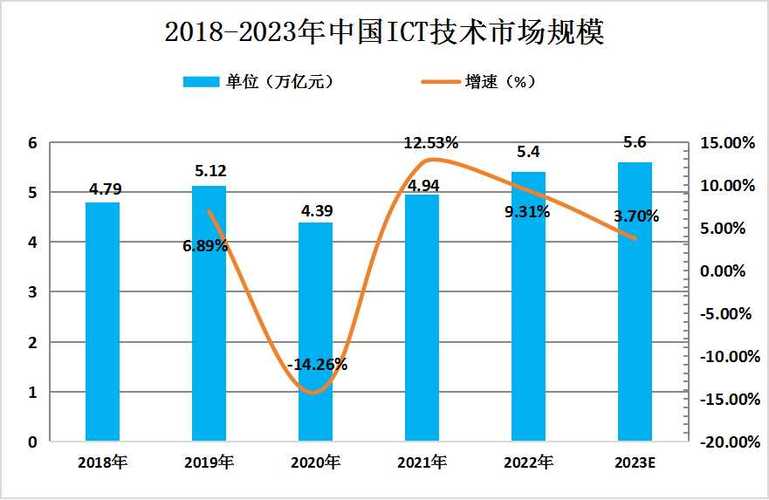 陕州区空调维修行业现状与发展前景 家庭维修