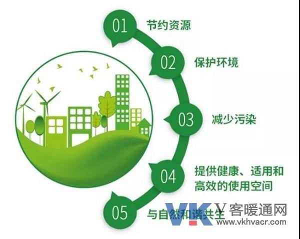 零基数维修，空调行业的绿色革新 家庭维修