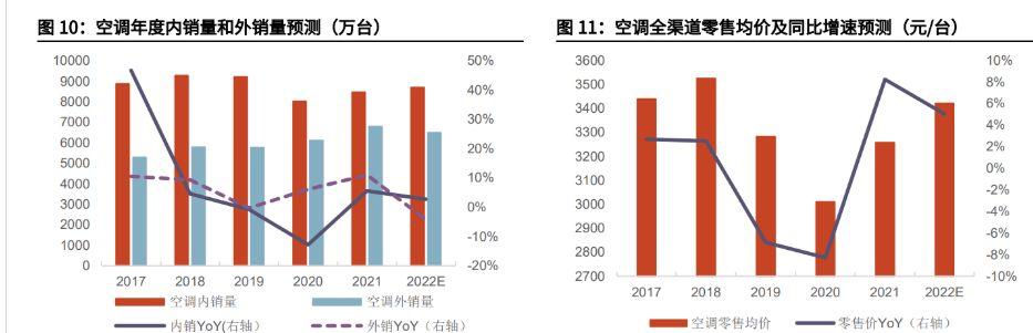 高层空调维修的挑战与未来展望 家庭维修