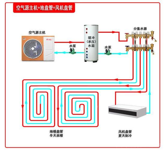 中山空气能方法,绿色环保的采暖制冷新选择_中山空气能方法 电锯维修