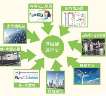 乐山空气能招标,绿色能源革命下的产业升级之路_乐山空气能招标 电池更换