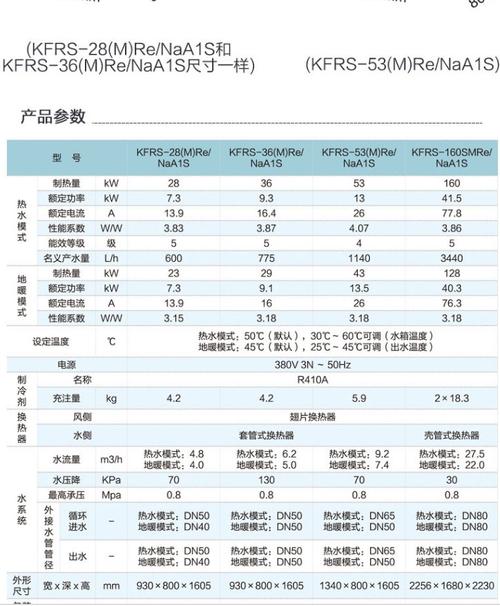 15匹空气能价格分析,节能环保的空调新选择_空气能15匹价格 汽车维修