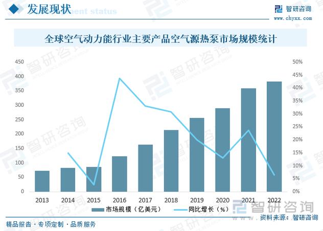 2020年空气能市场排行榜揭晓,技术革新引领行业新格局_空气能排行2020 园艺维修