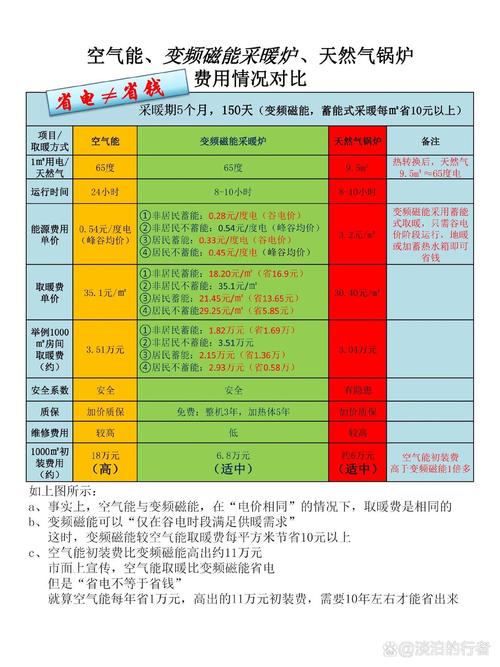 35度空气能,探寻节能环保的绿色未来_空气能温度35 相机维修