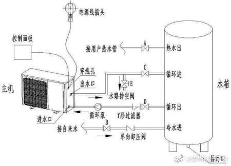 介绍20P空气能与130空气能的奥秘,性能之辩_20p空气能是130的空气能吗 发动机清洗