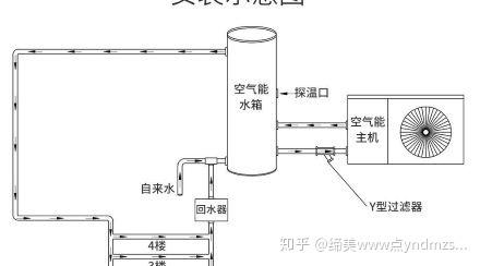 介绍空气能热水器的“回水”奥秘,节能减排，绿色生活新篇章_空气能怎么回水的 电脑维修