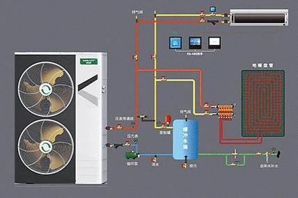 农村采暖新篇章_空气能采暖技术助力绿色生活_空气能采暖农村施工 汽车维修